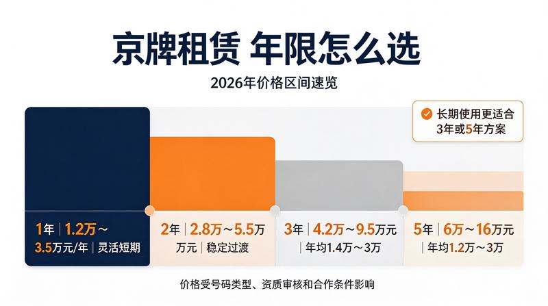 小牛京牌服务保障