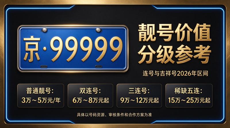 2026年北京租电车指标价格一览表